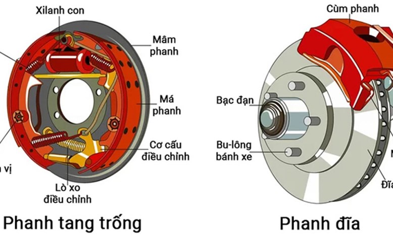 phanh tang trong 5
